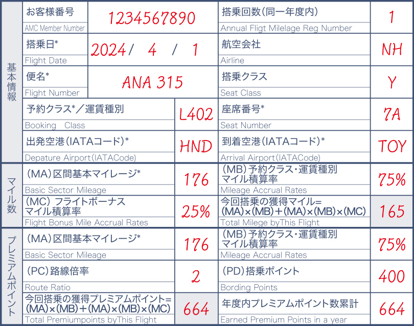 MILEAGE LOGBOOK記入方法