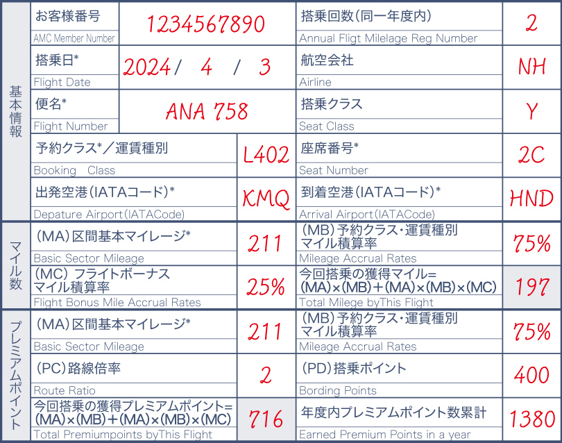 MILEAGE LOGBOOK記入方法
