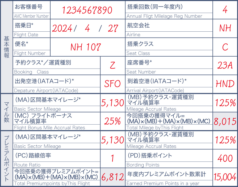 MILEAGE LOGBOOK記入方法